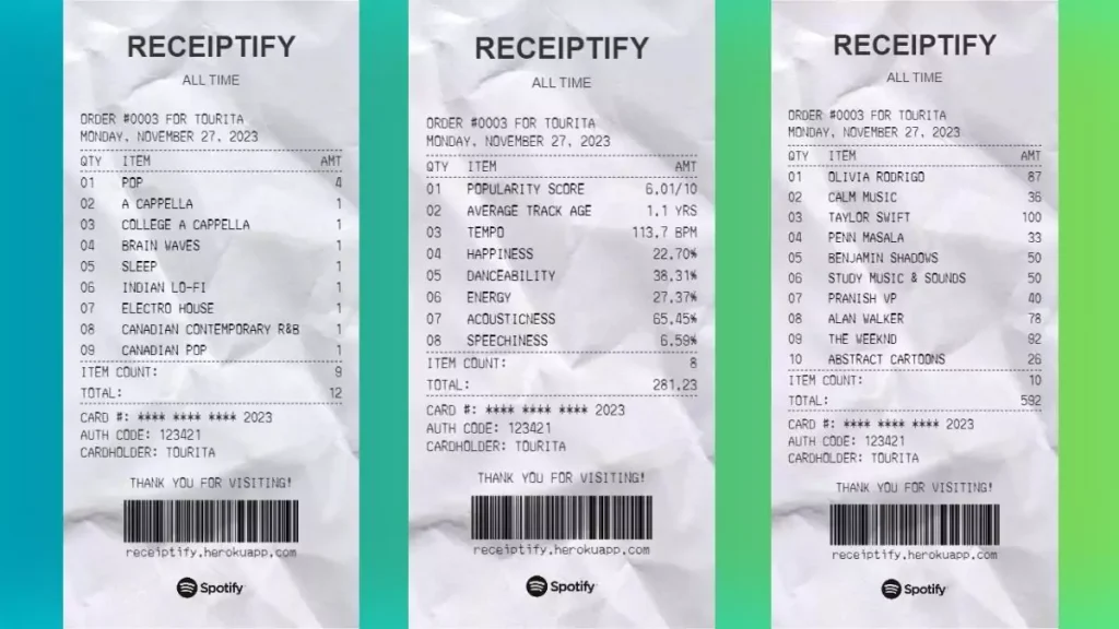 An Image of My Spotify Receipts